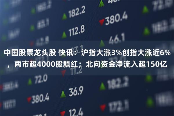 中国股票龙头股 快讯：沪指大涨3%创指大涨近6%，两市超4000股飘红；北向资金净流入超150亿