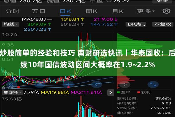 炒股简单的经验和技巧 南财研选快讯丨华泰固收：后续10年国债波动区间大概率在1.9~2.2%