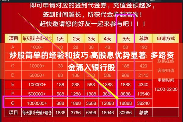 炒股简单的经验和技巧 高股息优势显著  多路资金涌入银行股