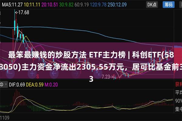 最笨最赚钱的炒股方法 ETF主力榜 | 科创ETF(588050)主力资金净流出2305.55万元，居可比基金前3